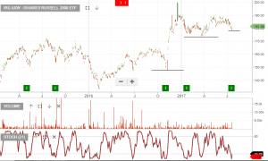ishare russell 2000 etf ishare russell 2000 etf
