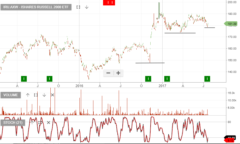 ishare russell 2000 value etf ishare russell 2000 value etf