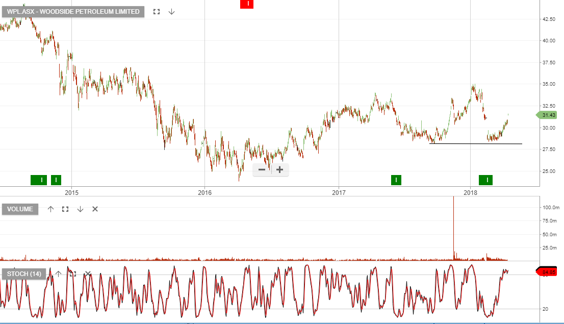 should i buy bhp shares now