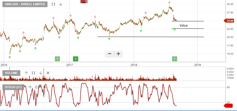 Asx Ann Archives Page 4 Of 5 Investor Signals