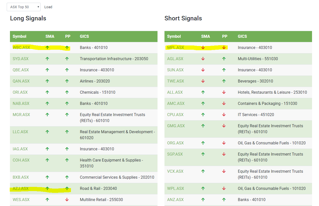 new-trade-table-feature-investor-signals