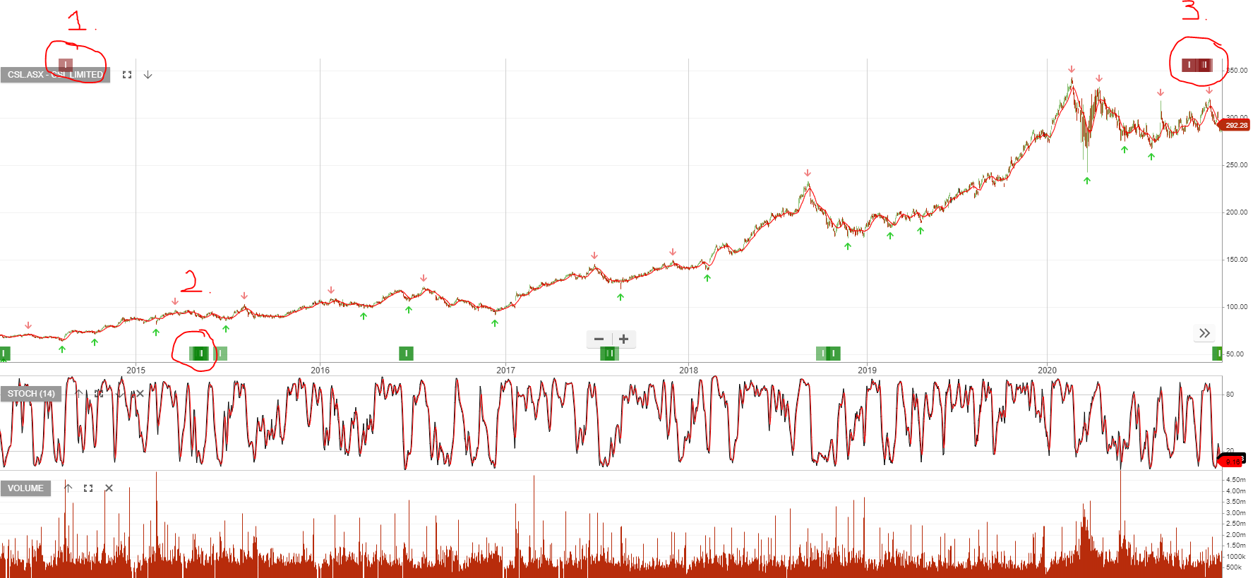Model Portfolio Explained Investor Signals